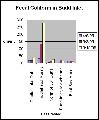 Graph of the Growth of Fecal Coliform in Budd Inlet